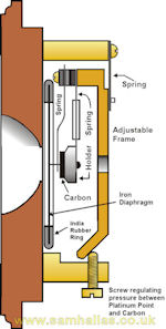 Blake transmitter