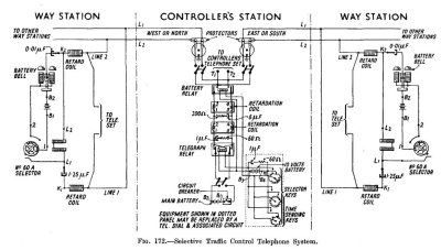 Selective Traffic Control Telephone System