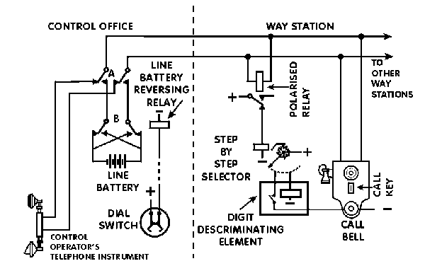 Simple schematic of GEC control system
