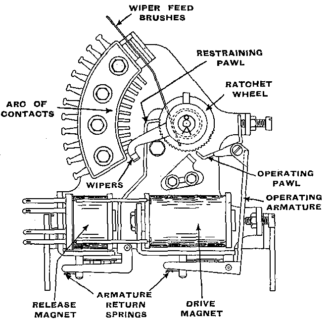 11-point uniselector
