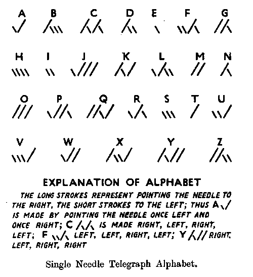 Single Needle Alphabet