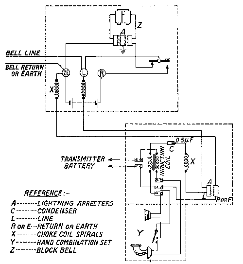 Block telephone circuit
