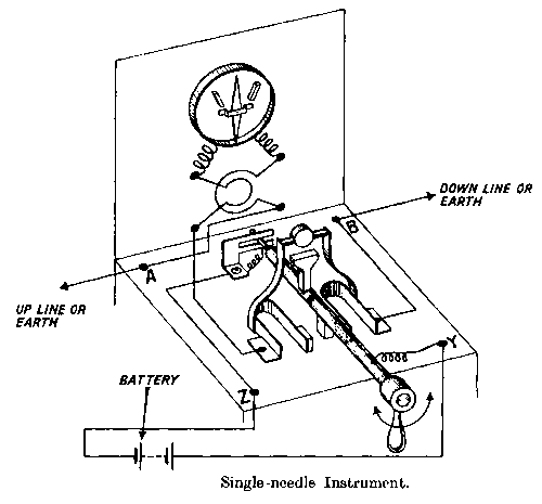 Single Needle Diagram