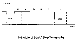 Principle of start/ stop